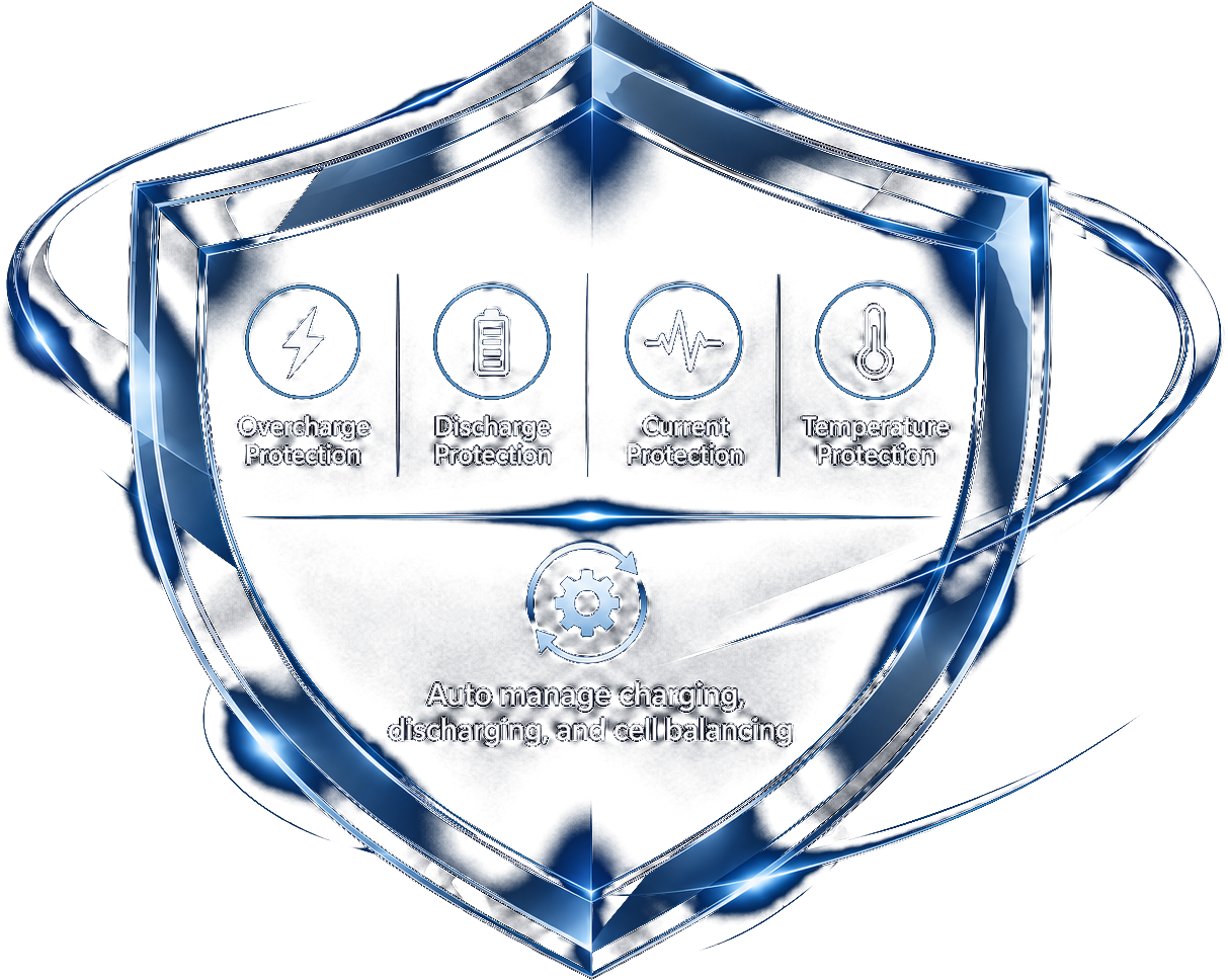 APIUM BOS-G PRO smart protection shield